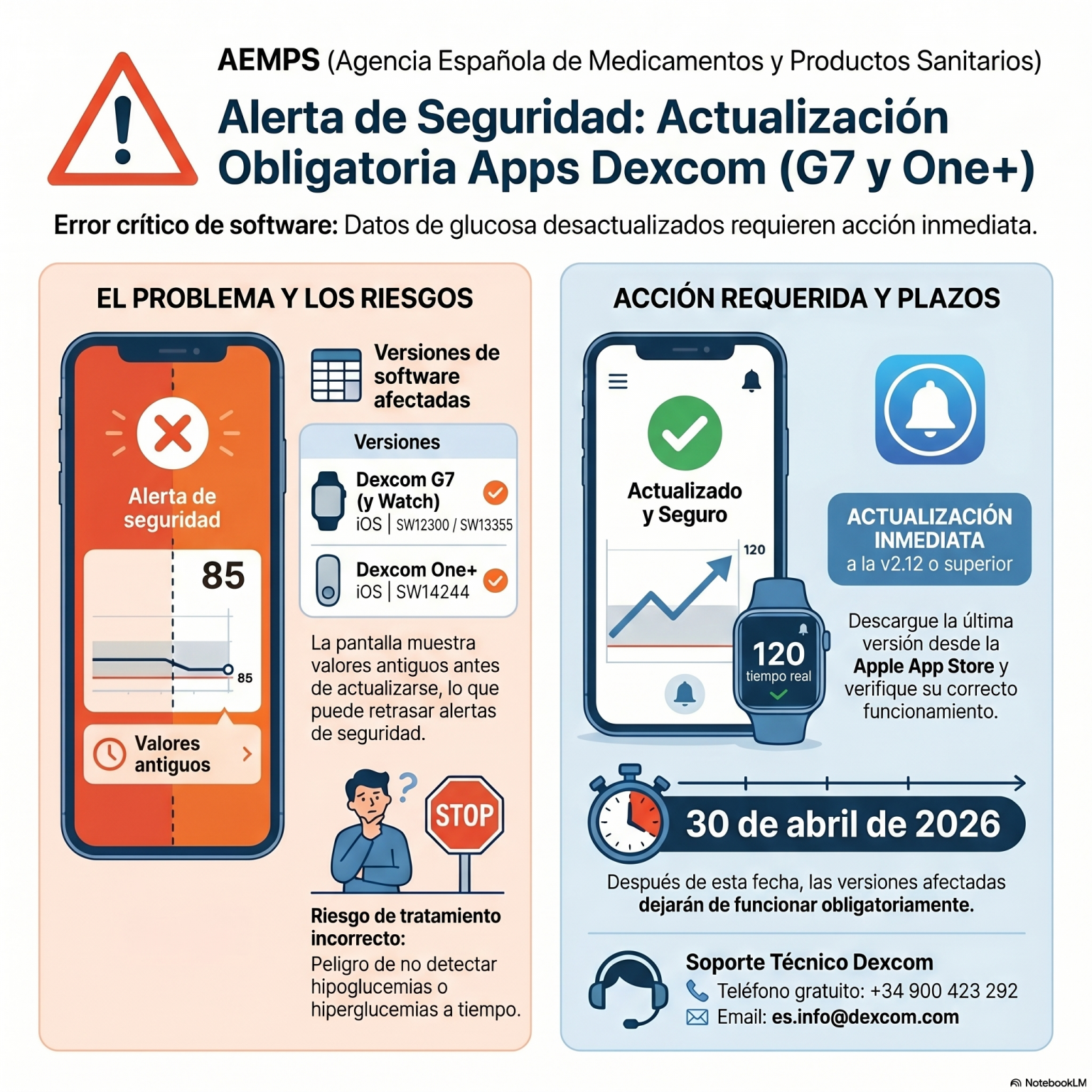 Alertas de Seguridad: Actualización Aplicaciones Dexcom G7 y One+ iOS ...